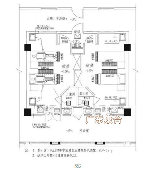 負壓隔離病房內的風口布置及壓差