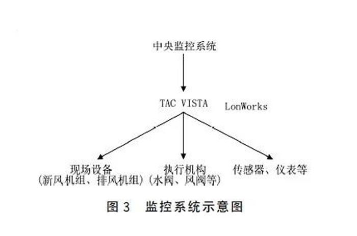 監控系統示意圖