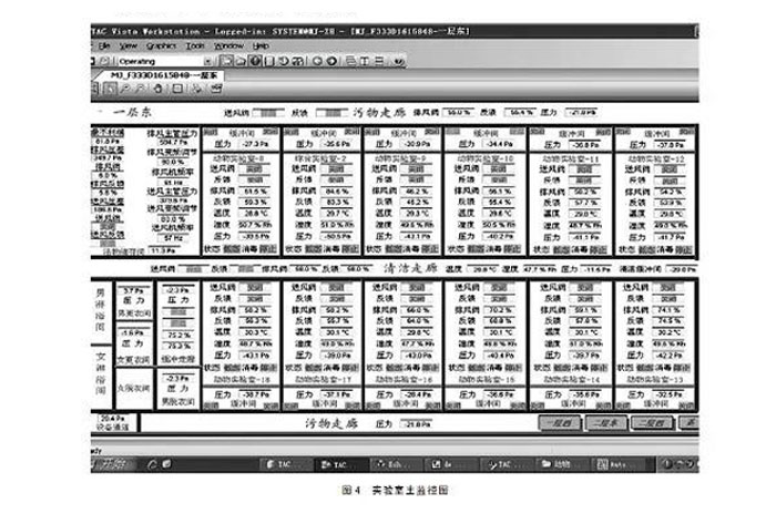 實驗室主監控圖