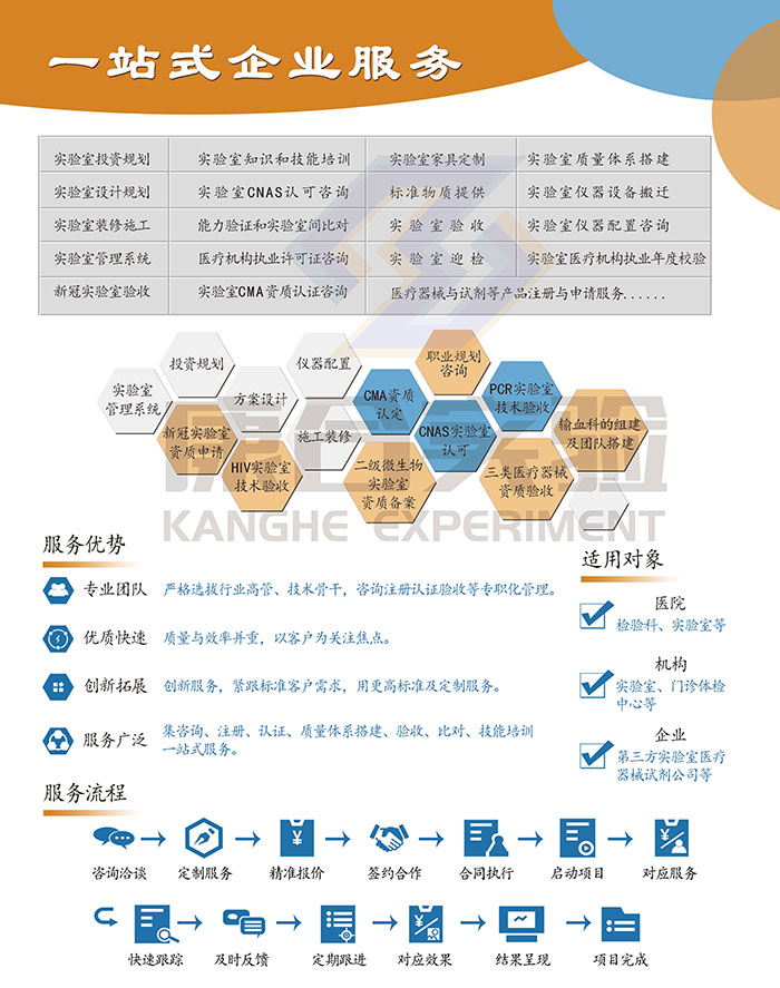 一站式企業服務