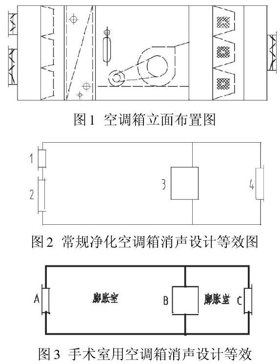 降低凈化空調(diào)機(jī)組噪音