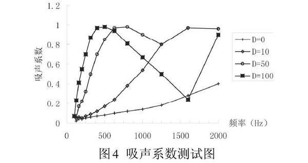 吸聲系數(shù)