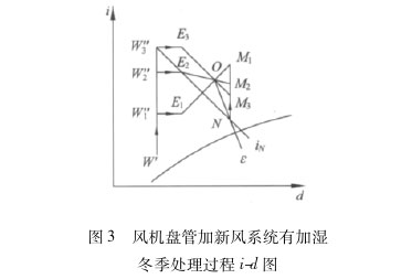 風機盤管加新風系統有加濕冬季處理過程id圖