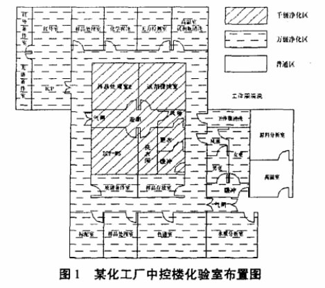 某化工廠中控樓化驗室布置圖