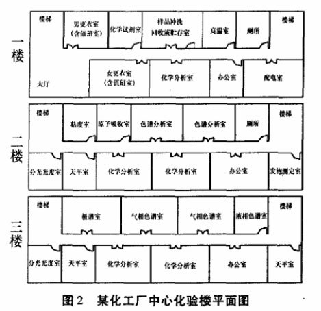 某化工廠中心化驗樓平面圖