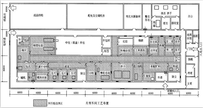 片劑車間布局圖