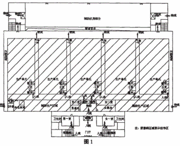 潔凈廠房平面圖