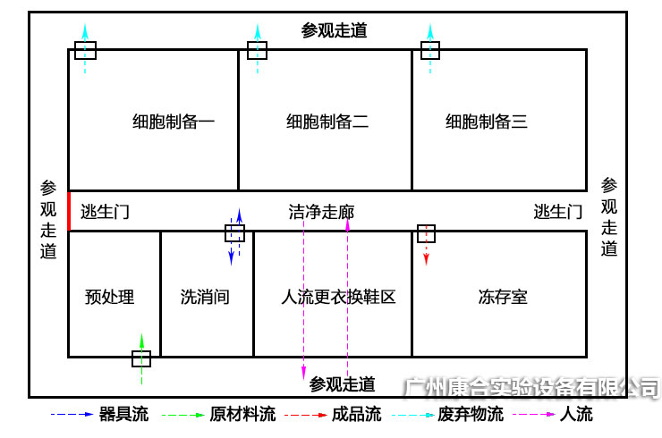 干細胞實驗室平面布局圖