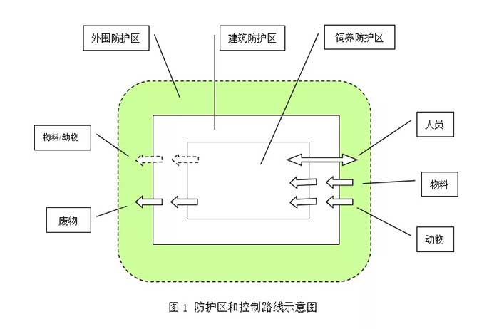 防護區和控制路線示意圖