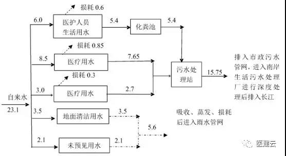 廢水處理圖