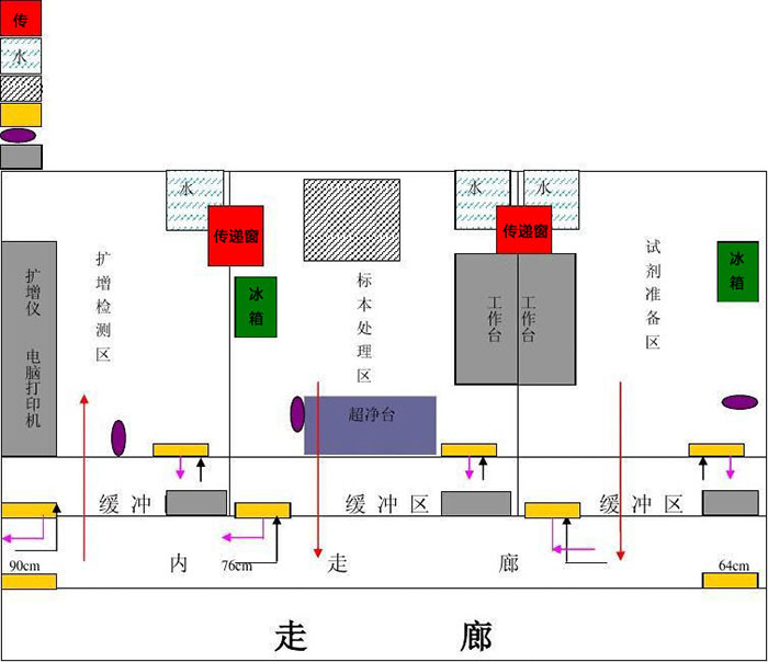 pcr實驗室平面規劃圖