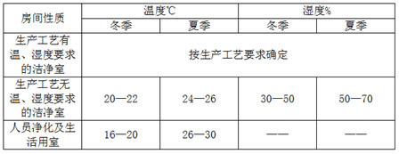 溫濕度規范