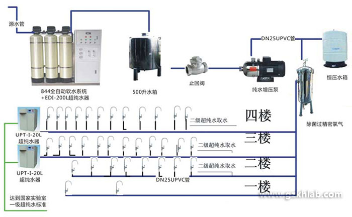 中央供水超純水系統